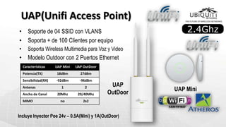 Sistema Hotspot se integra con PayPal para pagar por ancho de banda.