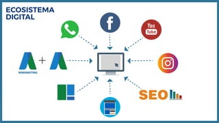 SEO
ECOSISTEMA
DIGITAL
REMARKETING
 