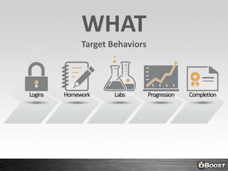 WHATTarget Behaviors