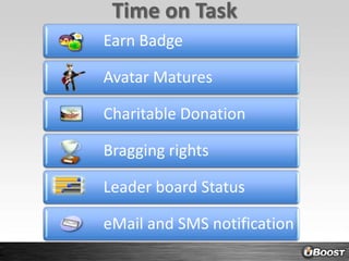 Time on Task
