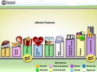 uBoost Feature Introduction