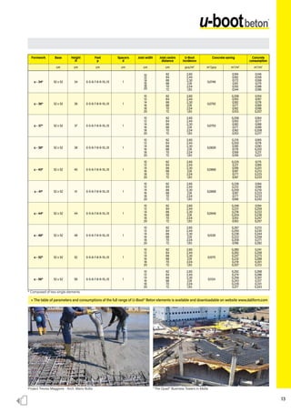13
u - 34* 52 x 52 34 0-5-6-7-8-9-10...15 1
10
12
14
16
18
20
62
64
66
68
70
72
2,60
2,44
2,30
2,16
2,04
1,93
0,0746
0,194
0,182
0,172
0,161
0,152
0,144
0,146
0,158
0,168
0,179
0,188
0,196
u - 36* 52 x 52 36 0-5-6-7-8-9-10...15 1
10
12
14
16
18
20
62
64
66
68
70
72
2,60
2,44
2,30
2,16
2,04
1,93
0,0792
0,206
0,193
0,182
0,171
0,162
0,153
0,154
0,167
0,178
0,189
0,198
0,207
u - 37* 52 x 52 37 0-5-6-7-8-9-10...15 1
10
12
14
16
18
20
62
64
66
68
70
72
2,60
2,44
2,30
2,16
2,04
1,93
0,0793
0,206
0,193
0,182
0,171
0,162
0,153
0,164
0,177
0,188
0,199
0,208
0,217
u - 38* 52 x 52 38 0-5-6-7-8-9-10...15 1
10
12
14
16
18
20
62
64
66
68
70
72
2,60
2,44
2,30
2,16
2,04
1,93
0,0826
0,215
0,202
0,190
0,178
0,169
0,159
0,165
0,178
0,190
0,202
0,211
0,221
u - 40* 52 x 52 40 0-5-6-7-8-9-10...15 1
10
12
14
16
18
20
62
64
66
68
70
72
2,60
2,44
2,30
2,16
2,04
1,93
0,0866
0,225
0,211
0,199
0,187
0,177
0,167
0,175
0,189
0,201
0,213
0,223
0,233
u - 41* 52 x 52 41 0-5-6-7-8-9-10...15 1
10
12
14
16
18
20
62
64
66
68
70
72
2,60
2,44
2,30
2,16
2,04
1,93
0,0868
0,226
0,212
0,200
0,187
0,177
0,168
0,184
0,198
0,210
0,223
0,233
0,242
u - 44* 52 x 52 44 0-5-6-7-8-9-10...15 1
10
12
14
16
18
20
62
64
66
68
70
72
2,60
2,44
2,30
2,16
2,04
1,93
0,0946
0,246
0,231
0,218
0,204
0,193
0,183
0,194
0,209
0,222
0,236
0,247
0,257
u - 48* 52 x 52 48 0-5-6-7-8-9-10...15 1
10
12
14
16
18
20
62
64
66
68
70
72
2,60
2,44
2,30
2,16
2,04
1,93
0,1026
0,267
0,250
0,236
0,222
0,209
0,198
0,213
0,230
0,244
0,258
0,271
0,282
u - 52* 52 x 52 52 0-5-6-7-8-9-10...15 1
10
12
14
16
18
20
62
64
66
68
70
72
2,60
2,44
2,30
2,16
2,04
1,93
0,1075
0,280
0,262
0,247
0,232
0,219
0,207
0,241
0,258
0,273
0,288
0,301
0,313
u - 56* 52 x 52 56 0-5-6-7-8-9-10...15 1
10
12
14
16
18
20
62
64
66
68
70
72
2,60
2,44
2,30
2,16
2,04
1,93
0,1124
0,292
0,274
0,259
0,243
0,229
0,217
0,268
0,286
0,301
0,317
0,331
0,343
Formwork Base Height
H
Feet
p
Spacers
d
Joist width Joist centre
distance
U-Boot
incidence
Concrete saving Concrete
consumption
cm cm cm cm cm cm pcs/m2
m3
/pcs m3
/m2
m3
/m2
Project Treviso Maggiore - Arch. Mario Botta “The Quad” Business Towers in Malta
* Composed of two single elements
» The table of parameters and consumptions of the full range of U-Boot® Beton elements is available and downloadable on website www.daliform.com
 