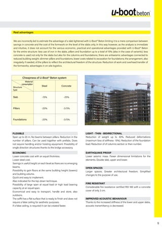 5
FLEXIBLE
Span up to 20 m. No beams between pillars. Reduction in the
number of pillars. Can be used together with prefabs. Does
not require handling and/or hoisting equipment. Possibility of
single direction structures thanks to the bridge accessory.
ECONOMIC
Lower concrete cost with an equal thickness.
Lower steel cost.
Savings in useful height on each level as there are no emerging
beams.
Possibility to gain floors at the same building height (towers)
and building volume.
Quick and easy to implement.
Also indicated for the top-down technique.
Possibility of large span at equal load or high load bearing
capacity at an equal span.
Economical and easy to transport, handle and store, also
outdoors.
The soffit has a flat surface that is ready to finish and does not
require a false ceiling for aesthetic purposes.
If a false ceiling, is required it can be created faster.
LIGHT - THIN - BIDIRECTIONAL
Reduction of weight up to 40%. Reduced deformations
(maximum loss of stiffness- 15%). Reduction of the foundation
load. Reduction of of columns section or their number.
EARTHQUAKE PROOF
Lower seismic mass. Fewer dimensional limitations for the
elements. Double slab, upper and lower.
OPEN SPACES
Larger spaces. Greater architectural freedom. Simplified
changes to the purpose of use.
FIRE RESISTANT
Considerable fire resistance certified REI 180 with a concrete
cover of only 3 cm.
IMPROVED ACOUSTIC BEHAVIOUR
Thanks to the increased stiffness of the lower and upper slabs,
acoustic transmittancy is decreased.
Real advantages
We are incorrectly led to estimate the advantage of a slab lightened with U-Boot® Beton limiting it to a mere comparison between
savings in concrete and the cost of the formwork on the level of the slabs only. In this way however, as the analysis is immediate
and intuitive, it does not account for the various economic, practical and operational advantages provided with U-Boot® Beton
for the entire structure: less use of iron in the slabs, pillars and foundation up to a total of 15% (also in the case of variants); less
concrete is used not only for the slabs but also for the columns and foundations; there are antiseismic advantages connected to
reduced building weight; slimmer pillars and foundations, lower costs related to excavation for foundations; the arrangement, also
irregularly if needed, of the pillars to reflect the architectural freedom of the structure. Reduction of work and overhead transfer of
the formworks; advantages in on-site logistics.
Cheapness of U-Boot® Beton system
Steel Concrete
Slab -15% -25%
Pillars -20% -3/5%
Foundations -20% -3/5%
Structure
type
Material
consumption
 