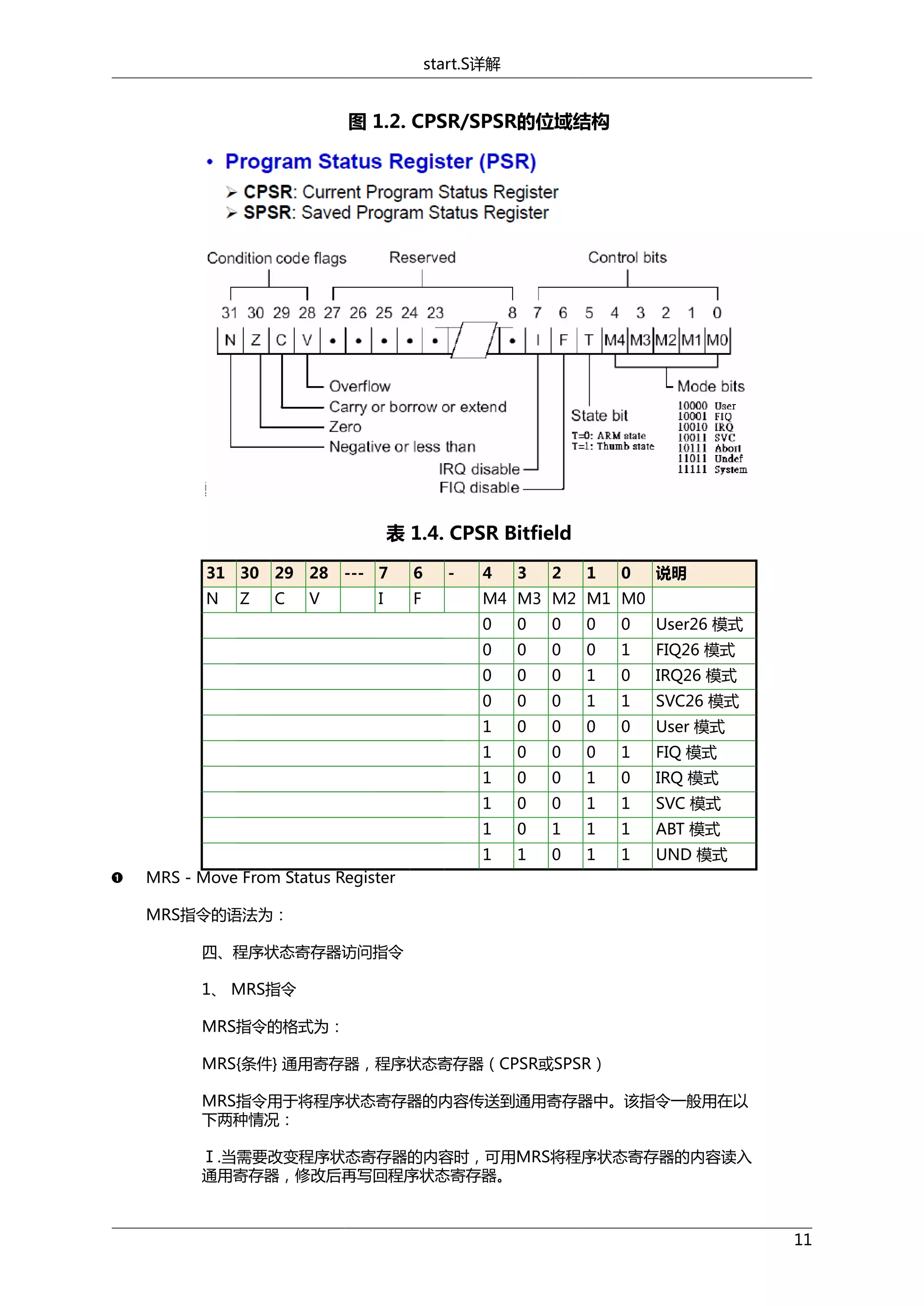 start.S详解

图 1.2. CPSR/SPSR的位域结构

表 1.4. CPSR Bitfield
31 30

29

28

N

C

V

Z

--- 7
I

6
F

-

4

3

2

1

0

说明

M4 M3 M2 M1 M0
0

0

0

0

0

User26 模式

0

0

0

0

1

FIQ26 模式

0

0

0

1

0

IRQ26 模式

0

0

0

1

1

SVC26 模式

1

0

0

0

0

User 模式

1

0

0

0

1

FIQ 模式

1

0

0

1

0

IRQ 模式

1

0

0

1

1

SVC 模式

1

0

1

1

1

ABT 模式

1

1

0

1

1

UND 模式

MRS - Move From Status Register
MRS指令的语法为：
四、程序状态寄存器访问指令
1、 MRS指令
MRS指令的格式为：
MRS{条件} 通用寄存器，程序状态寄存器（CPSR或SPSR）
MRS指令用于将程序状态寄存器的内容传送到通用寄存器中。该指令一般用在以
下两种情况：
Ⅰ.当需要改变程序状态寄存器的内容时，可用MRS将程序状态寄存器的内容读入
通用寄存器，修改后再写回程序状态寄存器。

11

 