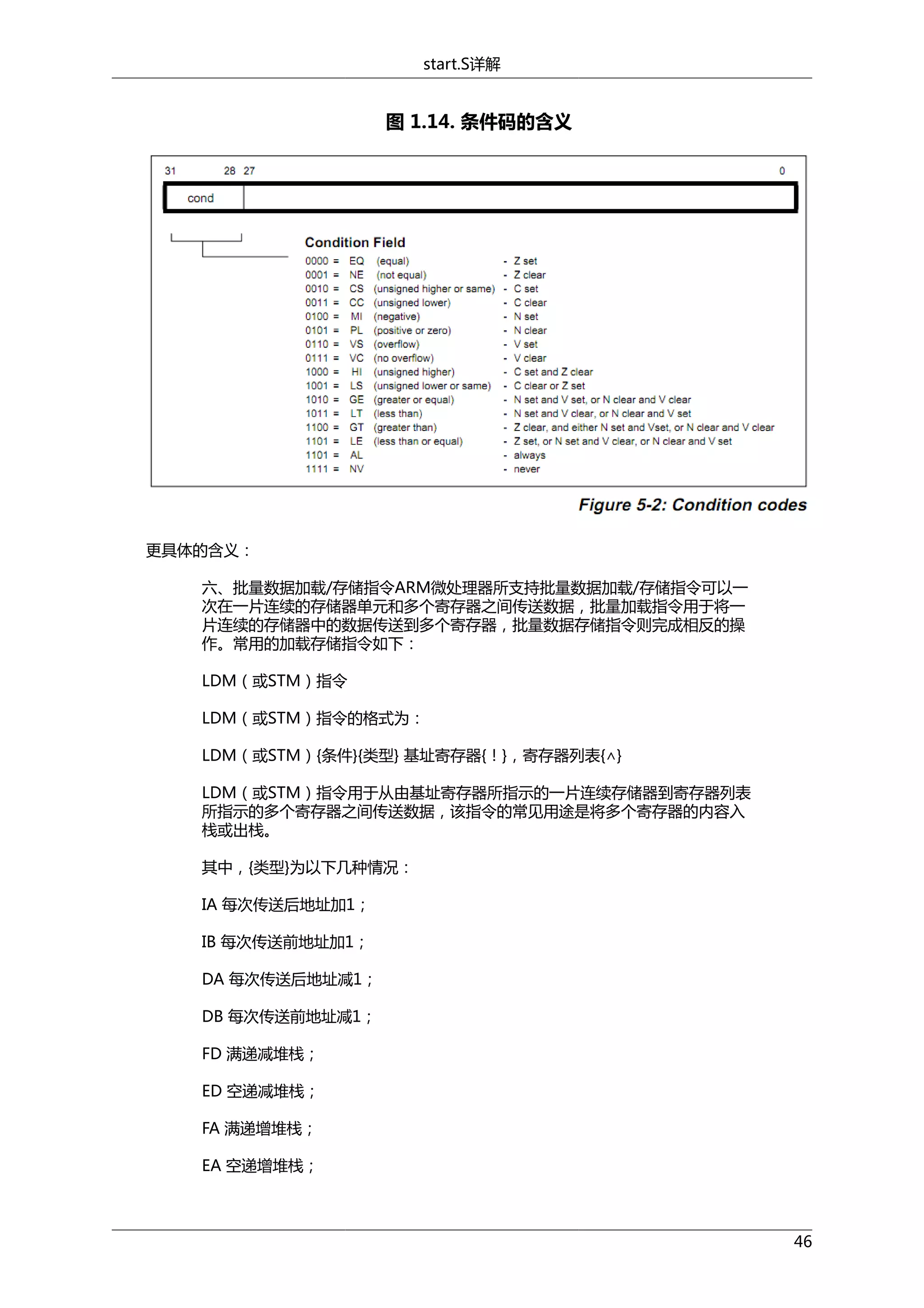 start.S详解

图 1.14. 条件码的含义

更具体的含义：
六、批量数据加载/存储指令ARM微处理器所支持批量数据加载/存储指令可以一
次在一片连续的存储器单元和多个寄存器之间传送数据，批量加载指令用于将一
片连续的存储器中的数据传送到多个寄存器，批量数据存储指令则完成相反的操
作。常用的加载存储指令如下：
LDM（或STM）指令
LDM（或STM）指令的格式为：
LDM（或STM）{条件}{类型} 基址寄存器{！}，寄存器列表{∧}
LDM（或STM）指令用于从由基址寄存器所指示的一片连续存储器到寄存器列表
所指示的多个寄存器之间传送数据，该指令的常见用途是将多个寄存器的内容入
栈或出栈。
其中，{类型}为以下几种情况：
IA 每次传送后地址加1；
IB 每次传送前地址加1；
DA 每次传送后地址减1；
DB 每次传送前地址减1；
FD 满递减堆栈；
ED 空递减堆栈；
FA 满递增堆栈；
EA 空递增堆栈；

46

 