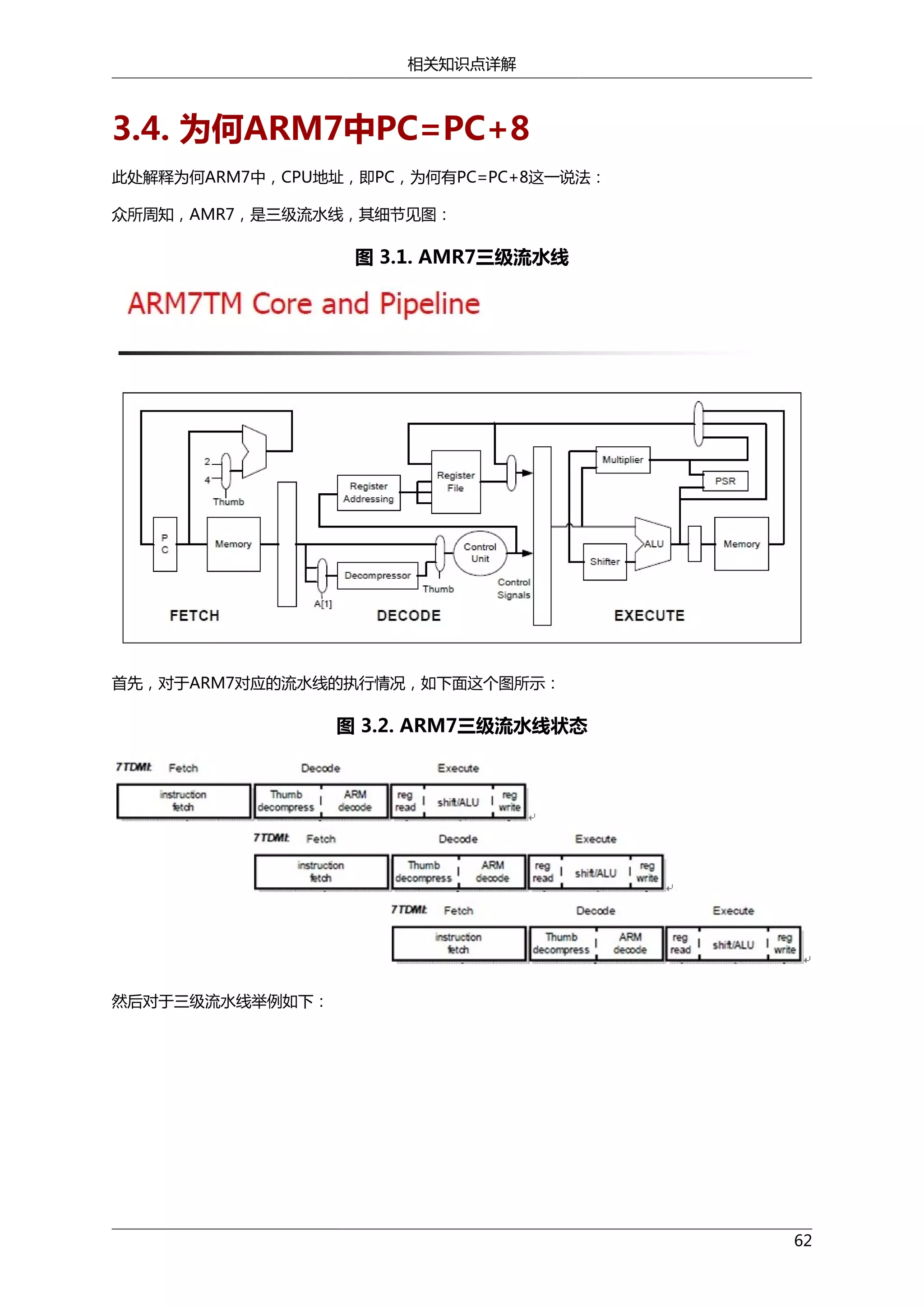 相关知识点详解

3.4. 为何ARM7中PC=PC+8
此处解释为何ARM7中，CPU地址，即PC，为何有PC=PC+8这一说法：
众所周知，AMR7，是三级流水线，其细节见图：

图 3.1. AMR7三级流水线

首先，对于ARM7对应的流水线的执行情况，如下面这个图所示：

图 3.2. ARM7三级流水线状态

然后对于三级流水线举例如下：

62

 