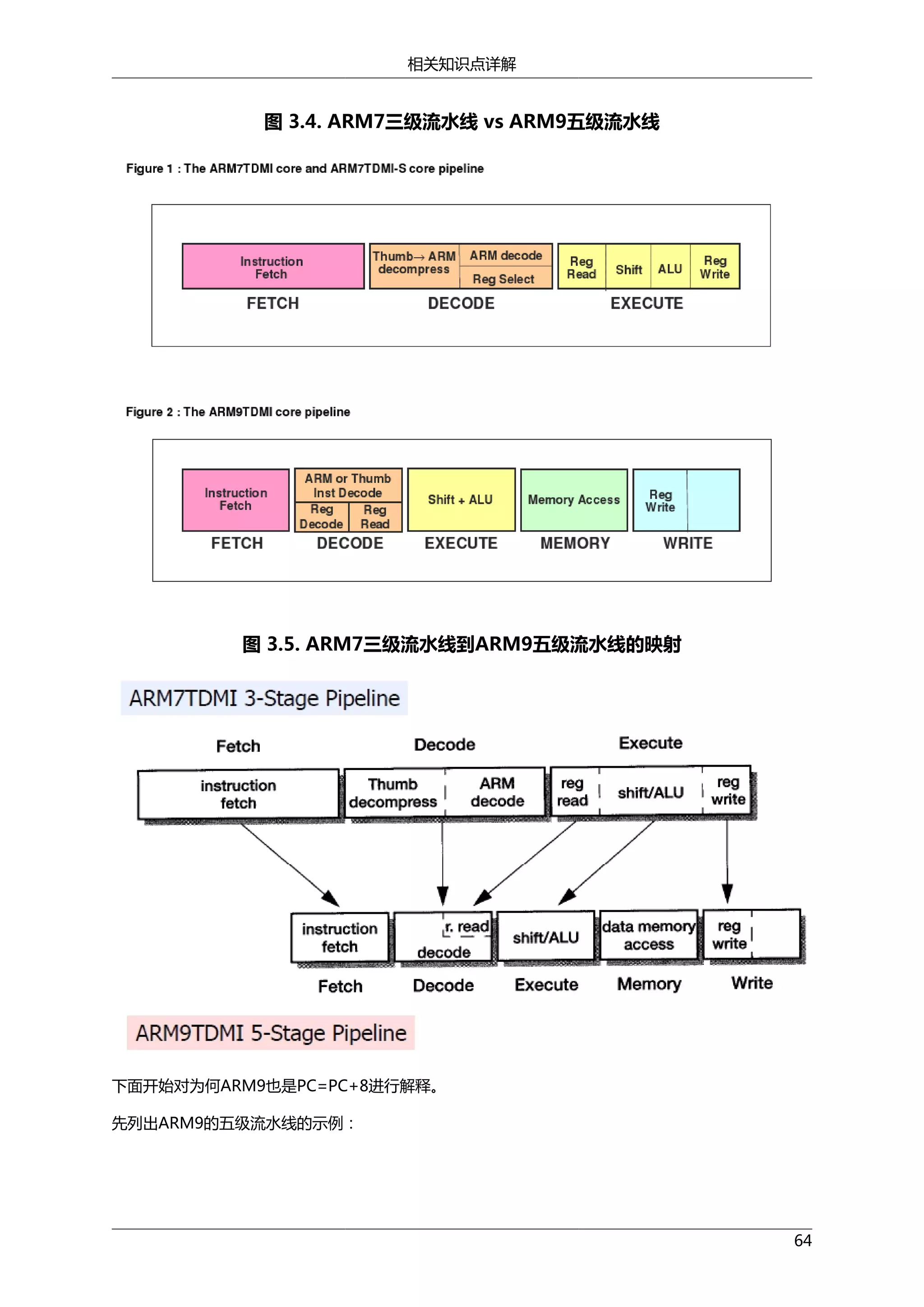 相关知识点详解

图 3.4. ARM7三级流水线 vs ARM9五级流水线

图 3.5. ARM7三级流水线到ARM9五级流水线的映射

下面开始对为何ARM9也是PC=PC+8进行解释。
先列出ARM9的五级流水线的示例：

64

 