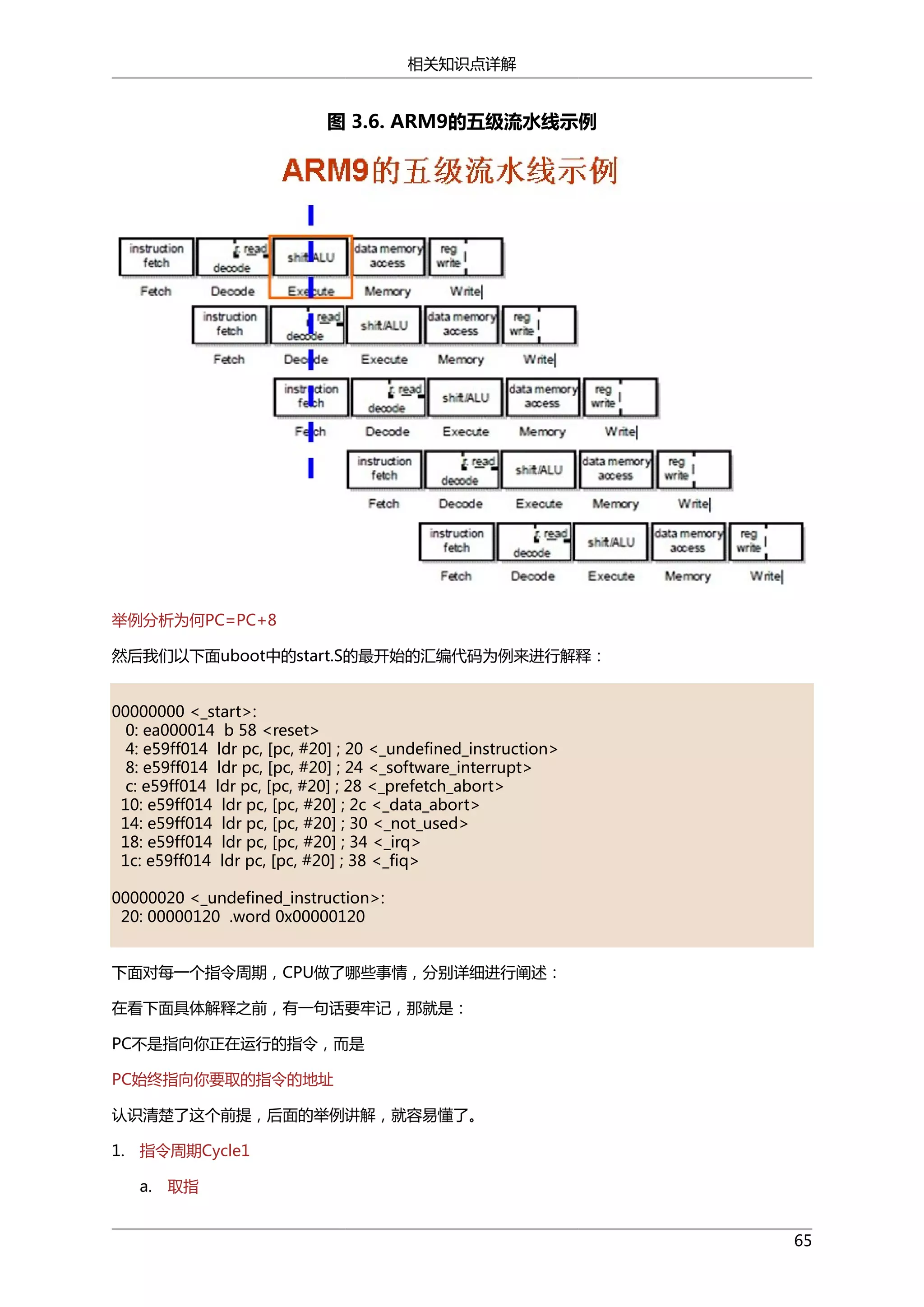 相关知识点详解

图 3.6. ARM9的五级流水线示例

举例分析为何PC=PC+8
然后我们以下面uboot中的start.S的最开始的汇编代码为例来进行解释：
00000000 <_start>:
0: ea000014 b 58 <reset>
4: e59ff014 ldr pc, [pc, #20] ; 20 <_undefined_instruction>
8: e59ff014 ldr pc, [pc, #20] ; 24 <_software_interrupt>
c: e59ff014 ldr pc, [pc, #20] ; 28 <_prefetch_abort>
10: e59ff014 ldr pc, [pc, #20] ; 2c <_data_abort>
14: e59ff014 ldr pc, [pc, #20] ; 30 <_not_used>
18: e59ff014 ldr pc, [pc, #20] ; 34 <_irq>
1c: e59ff014 ldr pc, [pc, #20] ; 38 <_fiq>
00000020 <_undefined_instruction>:
20: 00000120 .word 0x00000120
下面对每一个指令周期，CPU做了哪些事情，分别详细进行阐述：
在看下面具体解释之前，有一句话要牢记，那就是：
PC不是指向你正在运行的指令，而是
PC始终指向你要取的指令的地址
认识清楚了这个前提，后面的举例讲解，就容易懂了。
1. 指令周期Cycle1
a.

取指
65

 