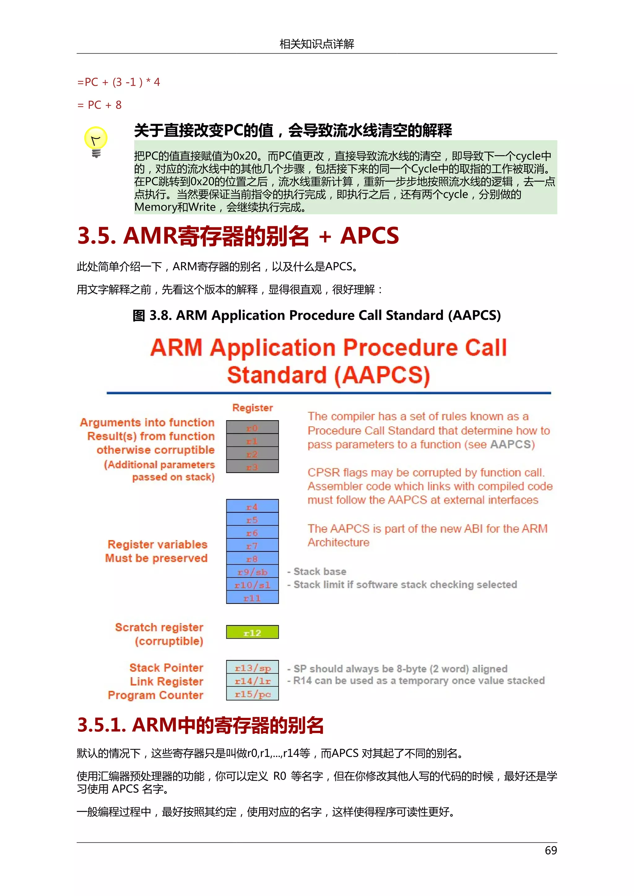 相关知识点详解
=PC + (3 -1 ) * 4
= PC + 8

关于直接改变PC的值，会导致流水线清空的解释
把PC的值直接赋值为0x20。而PC值更改，直接导致流水线的清空，即导致下一个cycle中
的，对应的流水线中的其他几个步骤，包括接下来的同一个Cycle中的取指的工作被取消。
在PC跳转到0x20的位置之后，流水线重新计算，重新一步步地按照流水线的逻辑，去一点
点执行。当然要保证当前指令的执行完成，即执行之后，还有两个cycle，分别做的
Memory和Write，会继续执行完成。

3.5. AMR寄存器的别名 + APCS
此处简单介绍一下，ARM寄存器的别名，以及什么是APCS。
用文字解释之前，先看这个版本的解释，显得很直观，很好理解：

图 3.8. ARM Application Procedure Call Standard (AAPCS)

3.5.1. ARM中的寄存器的别名
默认的情况下，这些寄存器只是叫做r0,r1,...,r14等，而APCS 对其起了不同的别名。
使用汇编器预处理器的功能，你可以定义 R0 等名字，但在你修改其他人写的代码的时候，最好还是学
习使用 APCS 名字。
一般编程过程中，最好按照其约定，使用对应的名字，这样使得程序可读性更好。
69

 