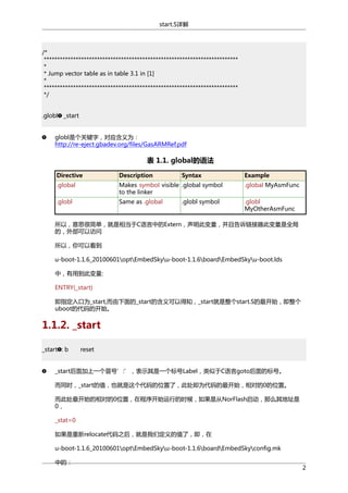 start.S详解

/*
*************************************************************************
*
* Jump vector table as in table 3.1 in [1]
*
*************************************************************************
*/
.globl _start
globl是个关键字，对应含义为：
http://re-eject.gbadev.org/files/GasARMRef.pdf

表 1.1. global的语法
Directive

Description

Syntax

.global

Makes symbol visible .global symbol
to the linker

.global MyAsmFunc

.globl

Same as .global

.globl
MyOtherAsmFunc

.globl symbol

Example

所以，意思很简单，就是相当于C语言中的Extern，声明此变量，并且告诉链接器此变量是全局
的，外部可以访问
所以，你可以看到
u-boot-1.1.6_20100601optEmbedSkyu-boot-1.1.6boardEmbedSkyu-boot.lds
中，有用到此变量:
ENTRY(_start)
即指定入口为_start,而由下面的_start的含义可以得知，_start就是整个start.S的最开始，即整个
uboot的代码的开始。

1.1.2. _start
_start : b

reset

_start后面加上一个冒号’:’，表示其是一个标号Label，类似于C语言goto后面的标号。
而同时，_start的值，也就是这个代码的位置了，此处即为代码的最开始，相对的0的位置。
而此处最开始的相对的0位置，在程序开始运行的时候，如果是从NorFlash启动，那么其地址是
0，
_stat=0
如果是重新relocate代码之后，就是我们定义的值了，即，在
u-boot-1.1.6_20100601optEmbedSkyu-boot-1.1.6boardEmbedSkyconfig.mk
中的：

2

 