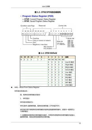 start.S详解

图 1.2. CPSR/SPSR的位域结构

表 1.4. CPSR Bitfield
31 30

29

28

N

C

V

Z

--- 7
I

6
F

-

4

3

2

1

0

说明

M4 M3 M2 M1 M0
0

0

0

0

0

User26 模式

0

0

0

0

1

FIQ26 模式

0

0

0

1

0

IRQ26 模式

0

0

0

1

1

SVC26 模式

1

0

0

0

0

User 模式

1

0

0

0

1

FIQ 模式

1

0

0

1

0

IRQ 模式

1

0

0

1

1

SVC 模式

1

0

1

1

1

ABT 模式

1

1

0

1

1

UND 模式

MRS - Move From Status Register
MRS指令的语法为：
四、程序状态寄存器访问指令
1、 MRS指令
MRS指令的格式为：
MRS{条件} 通用寄存器，程序状态寄存器（CPSR或SPSR）
MRS指令用于将程序状态寄存器的内容传送到通用寄存器中。该指令一般用在以
下两种情况：
Ⅰ.当需要改变程序状态寄存器的内容时，可用MRS将程序状态寄存器的内容读入
通用寄存器，修改后再写回程序状态寄存器。

11

 