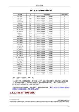 start.S详解

图 1.9. INTMSK寄存器的位域

此处，关于mask这个词，解释一下。
mask这个单词，是面具的意思，而中断被mask了，就是中断被掩盖了，即虽然硬件上中断发生
了，但是此处被屏蔽了，所以从效果上来说，就相当于中断被禁止了，硬件上即使发生了中
断，CPU也不会去执行对应中断服务程序ISR了。
关于中断的内容的详细解释，推荐看这个，解释的很通俗易懂：【转】ARM9 2410移植之ARM中
2
断原理, 中断嵌套的误区，中断号的怎么来的

1.3.2. set INTSUBMSK
2

http://www.crifan.com/
switch_arm9_2410_transplant_arm_interrupt_principle_the_error_interrupt_nesting_how_come_the_interrupt_number/

20

 