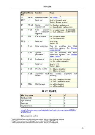 start.S详解

Register Name
bits

Function

Value

30

nF bit

notFastBus select See Table 2.11

29:15

-

Reserved

14

RR bit

Round
robin 0 = Random replacement
replacement
1 = Round-robin replacement

13

V bit

Base
location 0 = Low addresses = 0x00000000
of
exception 1 = High addresses = 0xFFFF0000
registers

12

I bit

ICache enable

0 = ICache disabled
1 = ICache enabled

11:10

-

Reserved

Read = 00
Write = 00

9

R bit

ROM protection

This bit modifies the MMU
protection system. See Domain
7
access control

8

S bit

System
protection

This bit modifies the MMU
protection system. See Domain
8
access control

7

B bit

Endianness

0 = Little-endian operation
1 = Big-endian operation

6:3

-

Reserved

Read = 1111
Write = 1111

2

C bit

DCache enable

0 = DCache disabled
1 = DCache enabled

1

A bit

Alignment
enable

6

Read = Unpredictable
Write = Should be zero

fault Data address
checking

alignment

fault

0 = Fault checking disabled
1 = Fault checking enabled
0

M bit

MMU enable

0 = MMU disabled
1 = MMU enabled

表 1.7. 时钟模式
Clocking mode

iA

nF

FastBus mode

0

0

Synchronous

0

1

Reserved

1

0

Asynchronous

1

1

http://infocenter.arm.com/help/index.jsp?topic=/com.arm.doc.ddi0151c/
I273867.html
Domain access control
6
7
8

http://infocenter.arm.com/help/topic/com.arm.doc.ddi0151c/I66051.html#Cegbgbae
http://infocenter.arm.com/help/topic/com.arm.doc.ddi0151c/I273867.html
http://infocenter.arm.com/help/topic/com.arm.doc.ddi0151c/I273867.html

41

 