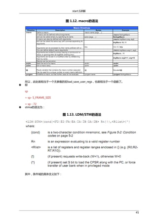 start.S详解

图 1.12. macro的语法

所以，此处就相当于一个无参数的宏bad_save_user_regs，也就相当于一个函数了。
即
sp
= sp- S_FRAME_SIZE
= sp - 72
stmia的语法为：

图 1.13. LDM/STM的语法

其中，条件域的具体含义如下：

45

 
