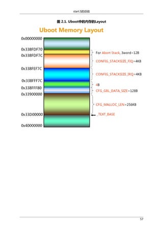 start.S的总结

图 2.1. Uboot中的内存的Layout

57

 