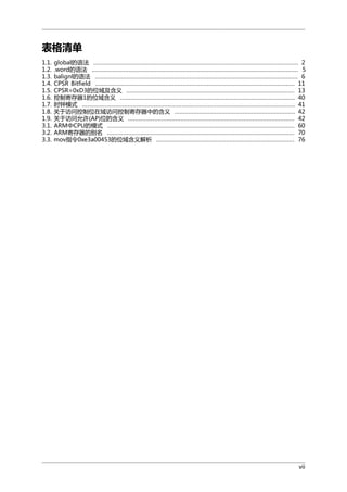 表格清单
1.1.
1.2.
1.3.
1.4.
1.5.
1.6.
1.7.
1.8.
1.9.
3.1.
3.2.
3.3.

global的语法 ..................................................................................................................... 2
.word的语法 ...................................................................................................................... 5
balignl的语法 .................................................................................................................... 6
CPSR Bitfield .................................................................................................................. 11
CPSR=0xD3的位域及含义 ................................................................................................ 13
控制寄存器1的位域含义 .................................................................................................... 40
时钟模式 .......................................................................................................................... 41
关于访问控制位在域访问控制寄存器中的含义 ..................................................................... 42
关于访问允许(AP)位的含义 ............................................................................................... 42
ARM中CPU的模式 ........................................................................................................... 60
ARM寄存器的别名 ........................................................................................................... 70
mov指令0xe3a00453的位域含义解析 ............................................................................... 76

vii

 