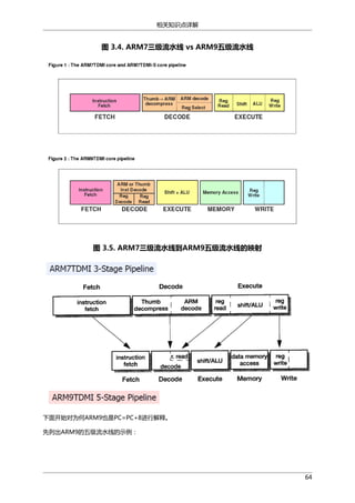 相关知识点详解

图 3.4. ARM7三级流水线 vs ARM9五级流水线

图 3.5. ARM7三级流水线到ARM9五级流水线的映射

下面开始对为何ARM9也是PC=PC+8进行解释。
先列出ARM9的五级流水线的示例：

64

 