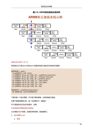 相关知识点详解

图 3.6. ARM9的五级流水线示例

举例分析为何PC=PC+8
然后我们以下面uboot中的start.S的最开始的汇编代码为例来进行解释：
00000000 <_start>:
0: ea000014 b 58 <reset>
4: e59ff014 ldr pc, [pc, #20] ; 20 <_undefined_instruction>
8: e59ff014 ldr pc, [pc, #20] ; 24 <_software_interrupt>
c: e59ff014 ldr pc, [pc, #20] ; 28 <_prefetch_abort>
10: e59ff014 ldr pc, [pc, #20] ; 2c <_data_abort>
14: e59ff014 ldr pc, [pc, #20] ; 30 <_not_used>
18: e59ff014 ldr pc, [pc, #20] ; 34 <_irq>
1c: e59ff014 ldr pc, [pc, #20] ; 38 <_fiq>
00000020 <_undefined_instruction>:
20: 00000120 .word 0x00000120
下面对每一个指令周期，CPU做了哪些事情，分别详细进行阐述：
在看下面具体解释之前，有一句话要牢记，那就是：
PC不是指向你正在运行的指令，而是
PC始终指向你要取的指令的地址
认识清楚了这个前提，后面的举例讲解，就容易懂了。
1. 指令周期Cycle1
a.

取指
65

 