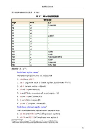 相关知识点详解
关于不同寄存器所对应的名字，见下表：

表 3.2. ARM寄存器的别名
寄存器名字
Reg#

APCS

意义

R0

a1

工作寄存器

R1

a2

"

R2

a3

"

R3

a4

"

R4

v1

必须保护

R5

v2

"

R6

v3

"

R7

v4

"

R8

v5

"

R9

v6

"

R10

sl

栈限制

R11

fp

桢指针

R12

ip

内部过程调用寄存器

R13

sp

栈指针

R14

lr

连接寄存器

R15

pc

程序计数器

更加详细一点，见下：
Predeclared register names

3

The following register names are predeclared:
1. r0-r15 and R0-R15
2. a1-a4 (argument, result, or scratch registers, synonyms for r0 to r3)
3. v1-v8 (variable registers, r4 to r11)
4. sb and SB (static base, r9)
5. ip and IP (intra-procedure-call scratch register, r12)
6. sp and SP (stack pointer, r13)
7. lr and LR (link register, r14)
8. pc and PC (program counter, r15).
Predeclared extension register names

4

The following extension register names are predeclared:
1. d0-d31 and D0-D31(VFP double-precision registers)
2. s0-s31 and S0-S31(VFP single-precision registers)
3
4

http://www.keil.com/support/man/docs/armasm/armasm_ch03s03s01.htm
http://www.keil.com/support/man/docs/armasm/armasm_ch03s03s02.htm

70

 