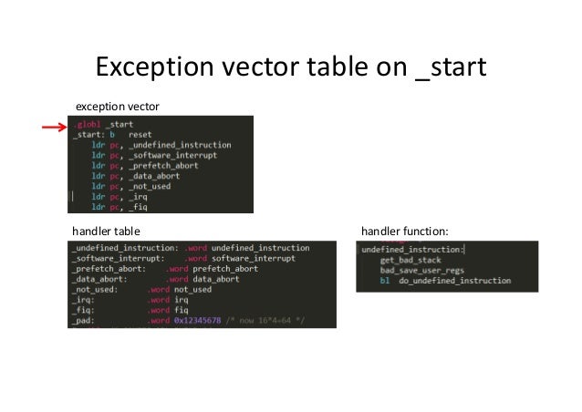 table relocate vector Uboot startup sequence