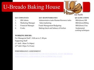 U-Breado Baking House
KEY EMPLOYEES KEY RESPONSIBILITIES QUALIFICATIONS
1. HR/Admin Administrative tasks/Human Resource tasks BBA(hons) HR
2. Marketing Manager Sales/marketing BBA(hons)Mrktg
3. Financial Manager Funds Management/Budgeting BBA(hons) Fins
4. Cooks Baking/check and balance of kitchen fundamental
cooking techniques
WORKING HOURS:
For Managerial Staff : 8:00 am to 5: 00 pm
Supporting Staff
(1st shift : 08am To 04pm)
(2nd shift: 05pm To 01am)
PERFORMANCE ASSESSMENT:
PERFORMANCE ASSESSMENT FOR MANAGERIAL STAFF MEMBERS
PERFORMANCE ASSESSMENT FOR SUPPORTING STAFF
 