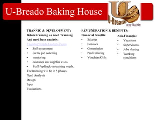 U-Breado Baking House
TRANNIG & DEVELOPMENT:
Before tranning we need Tranning
And need base analasis:
Training NeedsAnalysis Form
• Self-assessment
• on the job coaching
• mentoring
• customer and supplier visits
• Staff feedback on training needs.
The tranning will be in 5 phases
Need Analysis
Design
Input
Evaluations
REMUNERATION & BENEFITS:
Financial Benefits:
• Salaries
• Bonuses
• Commission
• Profit sharing
• Vouchers/Gifts
Non-Financial:
• Vacations
• Supervisons
• Jobs sharing
• Working
conditions
 