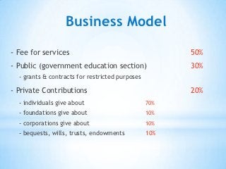Business Model

- Fee for services                                     50%
- Public (government education section)                30%
  - grants & contracts for restricted purposes

- Private Contributions                                20%
  - individuals give about                       70%
  - foundations give about                       10%
  - corporations give about                      10%
  - bequests, wills, trusts, endowments          10%
 