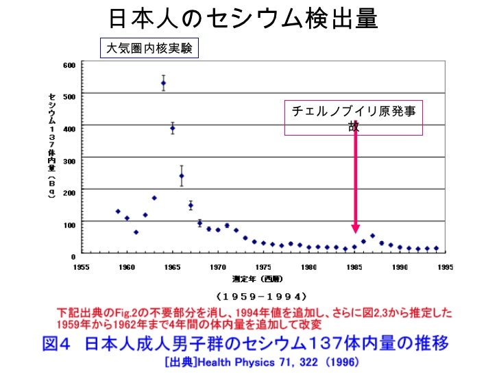 原発事故