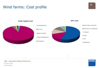 12

Wind farms: Cost profile




                                        1




UBS – Australian Utilities Conference
29 April 2010
AGL External
 