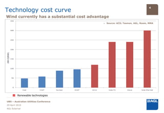 Technology cost curve
                                                                             4


Wind currently has a substantial cost advantage
                                            » Source: ACIL Tasman, AGL, Roam, MMA




         Renewable technologies

UBS – Australian Utilities Conference
29 April 2010
AGL External
 