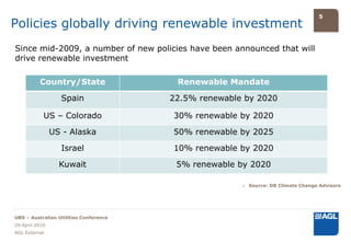5
Policies globally driving renewable investment
Since mid-2009, a number of new policies have been announced that will
drive renewable investment

          Country/State                  Renewable Mandate

                  Spain                 22.5% renewable by 2020

            US – Colorado               30% renewable by 2020

                US - Alaska             50% renewable by 2025

                  Israel                10% renewable by 2020

                  Kuwait                 5% renewable by 2020

                                                       » Source: DB Climate Change Advisors




UBS – Australian Utilities Conference
29 April 2010
AGL External
 
