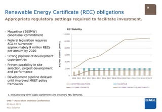 9

Renewable Energy Certificate (REC) obligations
Appropriate regulatory settings required to facilitate investment.


› Macarthur (365MW)
  conditional commitment
› Federal legislation requires
  AGL to surrender
  approximately 9 million RECs
  per annum by 2020
› Strong pipeline of development
  opportunities
› Proven capability in site
  selection, project development
  and performance
› Development pipeline delayed
  until improved MRET policy
  framework


  1. Excludes long-term supply agreements and Voluntary REC demands.

 UBS – Australian Utilities Conference
 29 April 2010
 AGL External
 