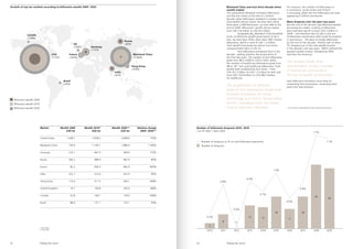 Growth of top ten markets according to billionaire wealth 2009 –2020
Canada
+238%
USA
+170%
Brazil
+99%
India
+90%
France
+439%
UK
+168% Germany
+175%
Billionaire wealth 2009
Billionaire wealth 2019
Billionaire wealth 2020
Russia
+80%
Mainland China
+1146%
Hong Kong
+208%
Market	 Wealth 2009	 Wealth 2019*	 Wealth 2020**	 Relative change
	 USD bn	 USD bn	 USD bn	 2009 –2020**
United States	 1,338.7 	 2,958.2 	 3,608.6 	 170%
Mainland China	 134.9 	 1,190.1 	 1,680.9 	 1146%
Germany	 216.1 	 447.0 	 594.9 	 175%
Russia	 260.2 	 388.9	 467.6 	 80%
France	 82.2 	 304.3 	 442.9 	 439%
India	 222.1 	 312.6 	 422.9	 90%
Hong Kong	 115.6 	 311.5 	 356.1	 208%
United Kingdom	 76.7 	 159.8 	 205.9 	 168%
Canada	 52.8 	 144.1	 178.5 	 238%
Brazil	 88.6 	 127.1 	 176.1 	 99%
7
This analysis excludes billionaires who died during the period.
*
7 April 2020
**
31 July 2020
Riding the storm Riding the storm
22 23
Mainland China and tech drive decade when
wealth tripled
This polarization between innovator billionaires
and the rest comes at the end of a historic
decade, when billionaires doubled in number and
total wealth almost tripled. By early April 2020,
there were 2,058 billionaires, up from 969 at the
end of 2009. Billionaires’ wealth almost tripled,
from USD 2.8 trillion to USD 8.0 trillion.
	 Geographically, Mainland China benefited
most, as billionaire wealth grew fastest of all in
Asia. By early April 2020, there were 389 Chinese
billionaires, worth a total of USD 1.2 trillion.
Their wealth had grown by almost nine times,
compared with twice in the US.
	 Tech billionaires prospered most in the
decade – pulling ahead in the polarization of
the final two years. The number of tech billionaires
grew from 68 in 2009 to 234 in 2020, while
the number of healthcare billionaires grew from
48 to 167. Tech and healthcare billionaires’ total
wealth both multiplied by four times – from
USD 321.3 billion to USD 1.3 trillion for tech and
from USD 120.8 billion to USD 482.9 billion
for healthcare.
The proliferation of different
types of tech businesses shows how
business innovators are using
technology as a tool to disrupt other
sectors, including retail, the media,
finance and even education.
For instance, the number of billionaires in
e-commerce, social media and FinTech
is increasing, while the first billionaires are now
appearing in EdTech and drones.
More dropouts over the past two years
But the end of the decade saw billionaire wealth
becoming less stable. Looking at billionaires
who had been worth at least USD 2 billion in
2009 – and therefore did not dip in and out
of billionaire classification with small fluctuations
in asset prices – 153 were no longer billionaires
by the end of the decade.7
Almost half of them,
70, dropped out of this elite wealth bracket
in the decade’s last two years. EMEA suffered the
greatest wealth erosion, followed by APAC
and then the Americas.
Our analysis shows that
diversification across a number
of businesses and assets is
the key to wealth preservation.
Even billionaire innovators must keep on
reinventing their businesses, reinvesting their
gains into new ventures.
Number of billionaire dropouts 2010 – 2019
Cut-off date 7 April 2020
3
11
13
34
8
18
12
36
18
2010 2011 2012
0
0.0%
0.8%
0.3%
0.9%
0.7%
1.0%
0.6%
0.8%
1.7%
1.7%
2013 2014 2015 2016 2017 2018 2019
Number of dropouts as % of total billionaire population
Number of dropouts
 
