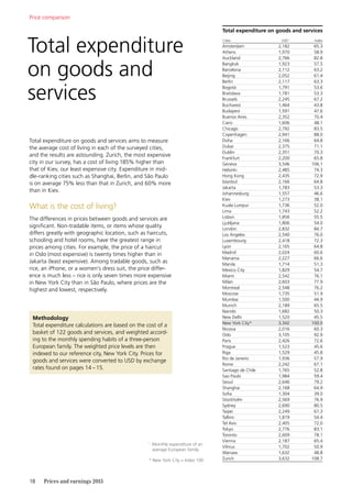 18	 Prices and earnings 2015
Total expenditure
on goods and
services
Price comparison
Total expenditure on goods and services aims to measure
the average cost of living in each of the surveyed cities,
and the results are astounding. Zurich, the most expensive
city in our survey, has a cost of living 185% higher than
that of Kiev, our least expensive city. Expenditure in mid-
dle-ranking cities such as Shanghai, Berlin, and São Paulo
is on average 75% less than that in Zurich, and 60% more
than in Kiev.
What is the cost of living?
The differences in prices between goods and services are
significant. Non-tradable items, or items whose quality
­differs greatly with geographic location, such as haircuts,
schooling and hotel rooms, have the greatest range in
prices among cities. For example, the price of a haircut
in Oslo (most expensive) is twenty times higher than in
Jakarta (least expensive). Among tradable goods, such as
rice, an iPhone, or a women’s dress suit, the price differ-
ence is much less – rice is only seven times more expensive
in New York City than in São Paulo, where prices are the
highest and lowest, respectively.
Methodology
Total expenditure calculations are based on the cost of a
basket of 122 goods and services, and weighted accord-
ing to the monthly spending habits of a three-person
European family. The weighted price levels are then
indexed to our reference city, New York City. Prices for
goods and services were converted to USD by exchange
rates found on pages 14 –15.
Total expenditure on goods and services
Cities USD 1
Index
Amsterdam 2,182 65.3
Athens 1,970 58.9
Auckland 2,766 82.8
Bangkok 1,923 57.5
Barcelona 2,112 63.2
Beijing 2,052 61.4
Berlin 2,117 63.3
Bogotá 1,791 53.6
Bratislava 1,781 53.3
Brussels 2,245 67.2
Bucharest 1,464 43.8
Budapest 1,591 47.6
Buenos Aires 2,352 70.4
Cairo 1,606 48.1
Chicago 2,792 83.5
Copenhagen 2,941 88.0
Doha 2,166 64.8
Dubai 2,375 71.1
Dublin 2,351 70.3
Frankfurt 2,200 65.8
Geneva 3,546 106.1
Helsinki 2,485 74.3
Hong Kong 2,435 72.9
Istanbul 2,166 64.8
Jakarta 1,783 53.3
Johannesburg 1,557 46.6
Kiev 1,273 38.1
Kuala Lumpur 1,736 52.0
Lima 1,743 52.2
Lisbon 1,856 55.5
Ljubljana 1,806 54.0
London 2,832 84.7
Los Angeles 2,540 76.0
Luxembourg 2,418 72.3
Lyon 2,165 64.8
Madrid 2,024 60.6
Manama 2,227 66.6
Manila 1,714 51.3
Mexico City 1,829 54.7
Miami 2,542 76.1
Milan 2,603 77.9
Montreal 2,548 76.2
Moscow 1,735 51.9
Mumbai 1,500 44.9
Munich 2,189 65.5
Nairobi 1,682 50.3
New Delhi 1,520 45.5
New York City* 3,342 100.0
Nicosia 2,016 60.3
Oslo 3,105 92.9
Paris 2,426 72.6
Prague 1,523 45.6
Riga 1,529 45.8
Rio de Janeiro 1,936 57.9
Rome 2,242 67.1
Santiago de Chile 1,765 52.8
Sao Paulo 1,984 59.4
Seoul 2,646 79.2
Shanghai 2,168 64.9
Sofia 1,304 39.0
Stockholm 2,569 76.9
Sydney 2,690 80.5
Taipei 2,249 67.3
Tallinn 1,819 54.4
Tel Aviv 2,405 72.0
Tokyo 2,776 83.1
Toronto 2,609 78.1
Vienna 2,187 65.4
Vilnius 1,702 50.9
Warsaw 1,632 48.8
Zurich 3,632 108.7
1	
Monthly expenditure of an
average European family
* New York City = Index 100
 