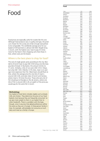 20	 Prices and earnings 2015
Price comparison
Food
Food prices are especially useful for studies like this one.
Although food products vary in quality and type, the prod-
ucts chosen for the survey are similar enough everywhere
to be comparable. The worldwide average price for our
basket of 39 food items is almost USD 400. People living
in Zurich, with the highest cost, have to pay 4.5 times
more for the food in their shopping carts than those in
Kiev, where costs are the lowest.
Where is the best place to shop for food?
The cost of single goods varies according to the city. Resi-
dents of Zurich have to pay USD 3.50 to buy one kilo (two
pounds) of bread. In Bucharest, this amount shrinks to
71 cents. Similarly, a kilo of rice costs USD 3.10 in Tokyo,
but only USD 1.40 in Manila. In 55 cities, meat is on aver-
age more expensive than fish. Meat lovers should flock to
Kiev, where the average price for one kilo of meat is
around USD 2.60, and steer clear of Zurich and Geneva,
where meat is 10 times the price. Those who eat a lot of
fish should go to Shanghai or Rio de Janeiro, where one
kilo of fish is around USD 2.20, an eighth of the price you
would pay for the same fish in Zurich.
Methodology
Our basket of food items includes staples such as bread,
milk and chicken. They determine the price of our food
baskets most because they are frequently consumed. So
we give more weight to them in our basket than to
other foodstuffs. There is a problem with this logic,
though, since it assumes that global preferences will be
the same as they are in Europe. A three-person family in
Asia, for example, will probably not consume as much
dairy and meat as a family in Europe.
Food
Cities USD  Index
Amsterdam 300 47.5
Athens 343 54.3
Auckland 464 73.4
Bangkok 518 82.0
Barcelona 350 55.4
Beijing 533 84.3
Berlin 419 66.3
Bogotá 289 45.7
Bratislava 302 47.9
Brussels 379 60.0
Bucharest 248 39.3
Budapest 289 45.8
Buenos Aires 462 73.1
Cairo 374 59.2
Chicago 586 92.8
Copenhagen 471 74.6
Doha 426 67.5
Dubai 461 72.9
Dublin 386 61.2
Frankfurt 379 60.0
Geneva 623 98.6
Helsinki 399 63.2
Hong Kong 511 80.9
Istanbul 410 65.0
Jakarta 358 56.6
Johannesburg 273 43.3
Kiev 166 26.3
Kuala Lumpur 292 46.3
Lima 317 50.2
Lisbon 299 47.4
Ljubljana 377 59.8
London 568 89.9
Los Angeles 516 81.6
Luxembourg 444 70.3
Lyon 413 65.3
Madrid 315 49.8
Manama 378 59.8
Manila 333 52.7
Mexico City 249 39.4
Miami 583 92.3
Milan 405 64.2
Montreal 532 84.2
Moscow 336 53.3
Mumbai 253 40.1
Munich 390 61.7
Nairobi 318 50.3
New Delhi 233 36.9
New York City* 632 100.0
Nicosia 303 48.0
Oslo 536 84.8
Paris 425 67.3
Prague 251 39.7
Riga 253 40.0
Rio de Janeiro 330 52.3
Rome 393 62.3
Santiago de Chile 308 48.7
Sao Paulo 303 48.0
Seoul 688 108.9
Shanghai 518 82.1
Sofia 214 33.9
Stockholm 437 69.1
Sydney 541 85.7
Taipei 460 72.9
Tallinn 270 42.8
Tel Aviv 414 65.5
Tokyo 582 92.2
Toronto 397 62.9
Vienna 443 70.1
Vilnius 269 42.6
Warsaw 253 40.1
Zurich 738 116.8* New York City = Index 100
 