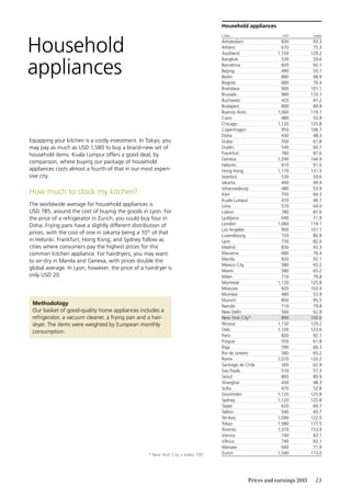 23Prices and earnings 2015
Household
appliances
Equipping your kitchen is a costly investment. In Tokyo, you
may pay as much as USD 1,580 to buy a brand-new set of
household items. Kuala Lumpur offers a good deal, by
comparison, where buying our package of household
appliances costs almost a fourth of that in our most expen-
sive city.
How much to stock my kitchen?
The worldwide average for household appliances is
USD 785, around the cost of buying the goods in Lyon. For
the price of a refrigerator in Zurich, you could buy four in
Doha. Frying pans have a slightly different distribution of
prices, with the cost of one in Jakarta being a 10th
of that
in Helsinki. Frankfurt, Hong Kong, and Sydney follow as
cities where consumers pay the highest prices for this
common kitchen appliance. For hairdryers, you may want
to air-dry in Manila and Geneva, with prices double the
global average. In Lyon, however, the price of a hairdryer is
only USD 20.
Methodology
Our basket of good-quality home appliances includes a
refrigerator, a vacuum cleaner, a frying pan and a hair­
dryer. The items were weighted by European monthly
consumption.
Household appliances
Cities USD  Index
Amsterdam 830 93.3
Athens 670 75.3
Auckland 1,150 129.2
Bangkok 530 59.6
Barcelona 820 92.1
Beijing 490 55.1
Berlin 880 98.9
Bogotá 680 76.4
Bratislava 900 101.1
Brussels 980 110.1
Bucharest 420 47.2
Budapest 800 89.9
Buenos Aires 1,060 119.1
Cairo 480 53.9
Chicago 1,120 125.8
Copenhagen 950 106.7
Doha 430 48.3
Dubai 550 61.8
Dublin 540 60.7
Frankfurt 780 87.6
Geneva 1,290 144.9
Helsinki 810 91.0
Hong Kong 1,170 131.5
Istanbul 530 59.6
Jakarta 440 49.4
Johannesburg 480 53.9
Kiev 750 84.3
Kuala Lumpur 410 46.1
Lima 570 64.0
Lisbon 780 87.6
Ljubljana 640 71.9
London 1,060 119.1
Los Angeles 900 101.1
Luxembourg 720 80.9
Lyon 730 82.0
Madrid 830 93.3
Manama 680 76.4
Manila 820 92.1
Mexico City 580 65.2
Miami 580 65.2
Milan 710 79.8
Montreal 1,120 125.8
Moscow 920 103.4
Mumbai 480 53.9
Munich 850 95.5
Nairobi 710 79.8
New Delhi 560 62.9
New York City* 890 100.0
Nicosia 1,150 129.2
Oslo 1,100 123.6
Paris 820 92.1
Prague 550 61.8
Riga 590 66.3
Rio de Janeiro 580 65.2
Rome 1,070 120.2
Santiago de Chile 560 62.9
Sao Paulo 510 57.3
Seoul 800 89.9
Shanghai 430 48.3
Sofia 470 52.8
Stockholm 1,120 125.8
Sydney 1,120 125.8
Taipei 620 69.7
Tallinn 540 60.7
Tel Aviv 1,090 122.5
Tokyo 1,580 177.5
Toronto 1,370 153.9
Vienna 740 83.1
Vilnius 740 83.1
Warsaw 640 71.9
Zurich 1,540 173.0* New York City = Index 100
 