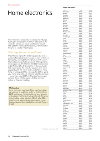 24	 Prices and earnings 2015
Price comparison
Home electronics
Home electronics are essential to everyday life in Europe,
but may be considered luxury items in other parts of the
world. On average, you would have to spend around
USD 3,530 for our basket of electronics, a little more than
the price of a basket in Los Angeles.
Who pays the most for an iPhone?
The difference in price for electronics across the cities is
quite small compared to other goods; as many of them are
homogenous and tradable, their prices are fairly uniform.
The most expensive city has prices only 40% higher than
the cheapest one. The iPhone is USD 500 more expensive
in São Paulo and Rio de Janeiro than in Chicago, due to
high import prices. The price of a television varies more;
you can buy 4.5 TVs in Kiev for the cost of one in Hong
Kong. In Santiago de Chile, it is more affordable to spend
your money on a notebook instead of a desktop computer
– you can save around 60%. In Shanghai, however, you
can save almost 50% by buying a desktop computer
instead of the pricier notebook.
Methodology
Home electronics in particular follow rapid technologi-
cal advances. To update our basket of electronics from
2012, we changed the specifications of some products
and replaced the iPhone 4S with an iPhone 6. The prices
shown include a color television (40-inch color LED), a
digital camera, a personal desktop computer, a note-
book computer and an unlocked (no contract) iPhone 6
(16GB).
Home electronics
Cities USD Index
Amsterdam 4,100 117.8
Athens 3,590 103.2
Auckland 4,130 118.7
Bangkok 3,110 89.4
Barcelona 3,390 97.4
Beijing 2,960 85.1
Berlin 3,420 98.3
Bogotá 2,680 77.0
Bratislava 3,550 102.0
Brussels 3,480 100.0
Bucharest 3,410 98.0
Budapest 3,110 89.4
Buenos Aires 4,330 124.4
Cairo 2,790 80.2
Chicago 3,350 96.3
Copenhagen 3,630 104.3
Doha 3,980 114.4
Dubai 2,900 83.3
Dublin 3,310 95.1
Frankfurt 3,420 98.3
Geneva 3,750 107.8
Helsinki 3,420 98.3
Hong Kong 3,480 100.0
Istanbul 3,550 102.0
Jakarta 2,940 84.5
Johannesburg 2,830 81.3
Kiev 3,560 102.3
Kuala Lumpur 3,440 98.9
Lima 4,270 122.7
Lisbon 2,970 85.3
Ljubljana 3,390 97.4
London 3,150 90.5
Los Angeles 3,500 100.6
Luxembourg 4,250 122.1
Lyon 3,330 95.7
Madrid 3,820 109.8
Manama 3,620 104.0
Manila 4,100 117.8
Mexico City 3,640 104.6
Miami 4,190 120.4
Milan 3,240 93.1
Montreal 3,600 103.4
Moscow 3,340 96.0
Mumbai 3,860 110.9
Munich 3,190 91.7
Nairobi 3,470 99.7
New Delhi 4,100 117.8
New York City* 3,480 100.0
Nicosia 3,180 91.4
Oslo 3,750 107.8
Paris 3,420 98.3
Prague 3,120 89.7
Riga 2,880 82.8
Rio de Janeiro 4,170 119.8
Rome 3,100 89.1
Santiago de Chile 4,180 120.1
Sao Paulo 3,700 106.3
Seoul 4,480 128.7
Shanghai 2,880 82.8
Sofia 3,050 87.6
Stockholm 3,330 95.7
Sydney 3,910 112.4
Taipei 3,810 109.5
Tallinn 3,970 114.1
Tel Aviv 3,760 108.0
Tokyo 4,260 122.4
Toronto 3,120 89.7
Vienna 3,250 93.4
Vilnius 3,470 99.7
Warsaw 3,810 109.5
Zurich 3,610 103.7* New York City = Index 100
 
