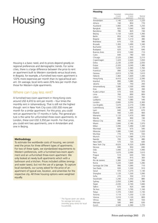 25Prices and earnings 2015
Housing
Housing is a basic need, and its prices depend greatly on
regional preferences and demographic trends. For some
cities, there is a large difference between the price to rent
an apartment built to Western standards versus local ones.
In Bogotá, for example, a furnished two-room apartment is
122% more expensive per month than its typical local vari-
ant. On average, local rents were 20% less per month than
those for Western-style apartments.
Where can I pay less rent?
A furnished two-room apartment in Hong Kong costs
around USD 4,410 to rent per month – four times the
monthly rent in Johannesburg. That is still not the highest
though: rent in New York City costs USD 200 more per
month for a similar apartment. For this price, you could
rent an apartment for 17 months in Sofia. The general pic-
ture is the same for unfurnished three-room apartments. In
London, these cost USD 3,350 per month. For that price,
you could rent two apartments, one in Amsterdam and
one in Beijing.
Methodology
To estimate the worldwide costs of housing, we consid-
ered the prices for three different types of apartments.
For two of these types, we standardized requirements to
Western preferences, with a furnished two-room apart-
ment and an unfurnished three-room apartment. We
only looked at newly built apartments which with a
bathroom and a kitchen. Prices included utilities (energy
and water taxes), but not the use of a garage. To capture
local standards, our survey asked for the price of an
apartment of typical size, location, and amenities for the
respective city. All three housing options were weighted
equally.
Housing
Cities
Furnished
2-room
apartment
Unfurnished
3-room
apartment
Normal
local rent1
Amsterdam 1,140 1,620 1,220
Athens 740 850 770
Auckland 1,060 1,390 1,250
Bangkok 820 1,040 500
Barcelona 780 820 740
Beijing 1,150 1,630 1,390
Berlin 850 1,140 690
Bogotá 840 1,210 380
Bratislava 670 720 580
Brussels 1,300 1,490 1,340
Bucharest 420 610 370
Budapest 620 760 640
Buenos Aires 810 1,040 710
Cairo 640 780 500
Chicago 2,520 2,960 2,210
Copenhagen 1,420 2,020 1,650
Doha 2,230 2,500 2,050
Dubai 2,320 3,240 1,380
Dublin 1,650 2,360 1,760
Frankfurt 990 1,360 1,220
Geneva 2,810 2,700 1,610
Helsinki 1,460 1,600 1,440
Hong Kong 4,410 4,220 2,590
Istanbul 890 1,080 970
Jakarta 530 750 260
Johannesburg 1,080 1,500 690
Kiev 400 540 390
Kuala Lumpur 570 630 560
Lima 760 890 800
Lisbon 710 1,020 760
Ljubljana 760 1,080 540
London 2,840 3,350 2,360
Los Angeles 1,670 2,210 1,990
Luxembourg 1,940 2,430 2,130
Lyon 640 820 670
Madrid 940 1,340 900
Manama 1,120 1,470 890
Manila 890 900 190
Mexico City 990 1,410 770
Miami 1,840 2,180 1,970
Milan 1,090 1,490 1,340
Montreal 640 670 590
Moscow 1,080 1,540 1,020
Mumbai 770 970 550
Munich 1,210 1,580 1,370
Nairobi 700 790 480
New Delhi 570 720 640
New York City 4,620 4,320 3,890
Nicosia 690 950 690
Oslo 1,940 2,150 1,940
Paris 1,670 2,090 1,610
Prague 510 630 550
Riga 680 910 360
Rio de Janeiro 1,380 1,540 590
Rome 1,220 1,600 1,280
Santiago de Chile 990 1,090 710
Sao Paulo 930 1,330 910
Seoul 970 1,270 1,140
Shanghai 1,120 1,330 1,090
Sofia 270 350 310
Stockholm 1,240 1,350 880
Sydney 2,050 2,940 1,780
Taipei 2,030 2,740 1,840
Tallinn 670 920 690
Tel Aviv 1,520 1,790 1,160
Tokyo 1,370 1,920 1,730
Toronto 1,110 1,250 1,120
Vienna 1,010 1,120 800
Vilnius 590 820 550
Warsaw 590 840 630
Zurich 2,500 2,390 1,770
1	
The figures given are values
for average rent prices
(monthly gross rents) for local
households.
 