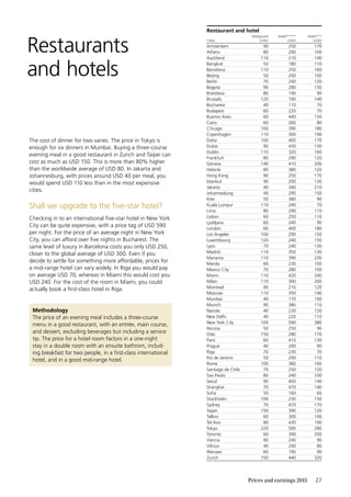 27Prices and earnings 2015
Restaurants
and hotels
The cost of dinner for two varies. The price in Tokyo is
enough for six dinners in Mumbai. Buying a three-course
evening meal in a good restaurant in Zurich and Taipei can
cost as much as USD 150. This is more than 80% higher
than the worldwide average of USD 80. In Jakarta and
Johannesburg, with prices around USD 40 per meal, you
would spend USD 110 less than in the most expensive
cities.
Shall we upgrade to the five-star hotel?
Checking in to an international five-star hotel in New York
City can be quite expensive, with a price tag of USD 590
per night. For the price of an average night in New York
City, you can afford over five nights in Bucharest. The
same level of luxury in Barcelona costs you only USD 250,
closer to the global average of USD 300. Even if you
decide to settle for something more affordable, prices for
a mid-range hotel can vary widely. In Riga you would pay
on average USD 70, whereas in Miami this would cost you
USD 240. For the cost of the room in Miami, you could
actually book a first-class hotel in Riga.
Restaurant and hotel
Cities
Restaurant
(USD)
Hotel*****
(USD)
Hotel***
(USD)
Amsterdam 90 250 170
Athens 80 290 100
Auckland 110 210 140
Bangkok 50 180 110
Barcelona 110 250 160
Beijing 50 200 100
Berlin 70 240 120
Bogotá 90 280 150
Bratislava 80 190 90
Brussels 120 190 140
Bucharest 40 110 70
Budapest 60 220 70
Buenos Aires 60 440 150
Cairo 60 260 80
Chicago 100 390 180
Copenhagen 110 300 190
Doha 100 400 170
Dubai 90 430 130
Dublin 110 320 160
Frankfurt 80 290 120
Geneva 140 410 200
Helsinki 80 380 120
Hong Kong 90 250 170
Istanbul 90 200 130
Jakarta 40 340 210
Johannesburg 40 290 150
Kiev 50 380 90
Kuala Lumpur 110 240 70
Lima 80 290 110
Lisbon 60 250 110
Ljubljana 60 240 90
London 60 400 180
Los Angeles 100 290 150
Luxembourg 120 240 150
Lyon 70 240 130
Madrid 110 350 130
Manama 110 390 230
Manila 60 230 100
Mexico City 70 280 100
Miami 110 420 240
Milan 110 300 200
Montreal 90 210 120
Moscow 110 350 140
Mumbai 40 170 100
Munich 90 380 110
Nairobi 40 230 120
New Delhi 40 220 110
New York City 100 590 380
Nicosia 50 250 90
Oslo 150 280 170
Paris 60 410 130
Prague 40 200 90
Riga 70 230 70
Rio de Janeiro 50 290 110
Rome 100 380 160
Santiago de Chile 70 250 120
Sao Paulo 80 240 100
Seoul 90 400 140
Shanghai 70 470 140
Sofia 50 160 60
Stockholm 100 230 150
Sydney 70 470 170
Taipei 150 390 120
Tallinn 60 300 100
Tel Aviv 80 430 190
Tokyo 220 500 280
Toronto 60 390 200
Vienna 90 240 90
Vilnius 40 200 80
Warsaw 60 190 90
Zurich 150 440 320
Methodology
The price of an evening meal includes a three-course
menu in a good restaurant, with an entrée, main course,
and dessert, excluding beverages but including a service
tip. The price for a hotel room factors in a one-night
stay in a double room with an ensuite bathrom, includ-
ing ­breakfast for two people, in a first-class international
hotel, and in a good mid-range hotel.
 