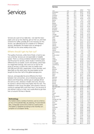 28	 Prices and earnings 2015
Services
Cities1
USD Index
Haircut
women
Haircut
men
Amsterdam 555 74.7 49.37 36.76
Athens 461 62.1 20.36 14.78
Auckland 695 93.7 63.98 36.42
Bangkok 323 43.6 12.81 9.53
Barcelona 530 71.4 36.04 19.79
Beijing 351 47.3 9.27 5.24
Berlin 447 60.3 31.63 16.49
Bogotá 425 57.2 14.03 8.28
Bratislava 371 49.9 23.43 12.79
Brussels 578 77.9 43.97 25.95
Bucharest 305 41.1 13.05 8.02
Budapest 311 41.8 22.85 12.63
Buenos Aires 536 72.3 23.37 20.92
Cairo 340 45.9 21.84 6.12
Chicago 645 86.9 54.00 32.33
Copenhagen 760 102.4 67.99 52.55
Doha 545 73.4 32.05 13.28
Dubai 538 72.6 43.11 16.79
Dublin 615 82.8 43.25 13.24
Frankfurt 514 69.3 43.97 29.19
Geneva 954 128.6 83.97 44.07
Helsinki 523 70.5 43.97 36.04
Hong Kong 410 55.3 30.96 30.96
Istanbul 464 62.5 21.37 12.57
Jakarta 311 42.0 4.63 4.50
Johannesburg 390 52.5 11.81 8.20
Kiev 208 28.0 9.90 7.24
Kuala Lumpur 378 50.9 15.16 10.84
Lima 414 55.8 14.97 8.55
Lisbon 394 53.1 27.03 10.63
Ljubljana 346 46.6 33.88 17.30
London 703 94.8 49.34 24.92
Los Angeles 562 75.7 57.00 34.33
Luxembourg 586 79.0 67.76 27.93
Lyon 546 73.6 42.53 22.71
Madrid 569 76.6 27.03 19.50
Manama 583 78.5 23.87 13.26
Manila 361 48.6 6.18 5.40
Mexico City 455 61.3 15.34 11.50
Miami 533 71.9 26.33 15.67
Milan 566 76.2 38.11 24.06
Montreal 560 75.4 35.28 23.14
Moscow 395 53.2 41.00 28.70
Mumbai 194 26.2 13.50 5.96
Munich 529 71.3 51.18 32.80
Nairobi 355 47.8 10.35 5.35
New Delhi 215 29.0 11.91 5.29
New York City* 742 100.0 73.33 36.67
Nicosia 433 58.3 38.38 16.76
Oslo 817 110.2 95.04 77.72
Paris 605 81.5 48.26 26.31
Prague 302 40.7 25.58 12.89
Riga 309 41.7 24.87 13.70
Rio de Janeiro 455 61.4 40.89 14.76
Rome 512 69.0 48.65 17.30
Santiago de Chile 444 59.8 21.97 12.48
Sao Paulo 515 69.4 22.96 14.21
Seoul 410 55.3 15.64 9.43
Shanghai 447 60.3 16.93 10.10
Sofia 316 42.6 15.89 11.33
Stockholm 557 75.0 54.80 48.82
Sydney 667 89.9 38.64 21.64
Taipei 517 69.7 29.04 26.89
Tallinn 330 44.5 28.83 14.78
Tel Aviv 548 73.8 55.92 21.61
Tokyo 663 89.4 37.64 33.18
Toronto 584 78.7 26.31 14.84
Vienna 446 60.2 48.65 18.74
Vilnius 306 41.3 27.03 16.22
Warsaw 309 41.6 23.73 15.22
Zurich 996 134.3 86.71 50.79
Services
Services are a part of our daily lives – we read the news­
paper, pick up our dry cleaning, get our hair cut, and meet
someone for coffee, possibly all in one morning. For this
section, we collected prices for a basket of 27 different
services. Worldwide, this basket costs an average of
USD 490, but this varies widely across cities.
Where should I get my hair cut?
The quality of services, unlike that of food, is hard to cap-
ture uniformly. Services are not exportable or tradable
goods. There is a strong correlation between local wages
and the prices for services, which results in extreme price
differences for our basket. Zurich and Geneva, which lead
our wage-level rankings, also come out on top for the
prices of services. In these two cities our basket costs
USD 990 and USD 955, respectively. In Kiev, Mumbai, and
New Delhi on the other hand, the same basket can be
bought for less than half of the global average price.
Haircuts, and especially the price difference for them
between men and women, are an interesting example. In
Jakarta and Hong Kong, women pay on average almost
the same as men, whereas in Dublin and Cairo, the price
for women is almost three times higher than for men. This
imbalance is seen across the globe, with women’s haircuts
costing on average 40% more than men’s. For the price of
one women’s haircut in Oslo, men could afford to get their
hair cut around 18 times in Nairobi.
Methodology
Our basket covers a variety of services, such as a haircut,
an hour of household help, dry cleaning, TV and internet
fees, a language course and a ticket to a sports event.
The basket is weighted according to the monthly con-
sumption of a European family.
Price comparison
* New York City = Index 100
 