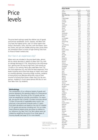 8	 Prices and earnings 2015
Price
levels
The price level rankings reveal the relative cost of goods
and services worldwide. Zurich, Geneva, and New York
City have the highest prices, over 2.5 times higher than
those in Bucharest, Sofia, and Kiev, with the lowest. Istan-
bul, Doha, and Lyon are middle-ranking cities; prices there
are somewhat closer to those of high-ranking cities than
to those of lower ranked ones.
Do I live in an expensive city?
When rents are included in the price level index, almost
all city indices decrease in relation to New York City, with
an average decrease of 17%. Hong Kong is the only excep-
tion, gaining over 5% due to high rents, and moving up
13 spots in our ranking. Rents also make New York City
the most expensive city, and Sofia the least expensive. Price
levels including rents show how large an impact rents have
on monthly spending. Assuming similar incomes, residents
of Hong Kong must allocate almost 8% more of their
income to housing than those in New York City. By com-
parison, residents in Zurich spend almost 8% less on rent
than New York City residents.
Price levels
Cities1
Excl. rent Incl. rent
Zurich 108.7 92.6
Geneva 106.1 91.8
New York City 100.0 100.0
Oslo 92.9 79.9
Copenhagen 88.0 74.3
London 84.7 79.5
Chicago 83.5 76.7
Tokyo 83.1 70.6
Auckland 82.8 67.6
Sydney 80.5 72.5
Seoul 79.2 64.2
Toronto 78.1 63.7
Milan 77.9 64.5
Stockholm 76.9 62.8
Montreal 76.2 58.9
Miami 76.1 67.7
Los Angeles 76.0 67.4
Helsinki 74.3 63.2
Hong Kong 72.9 76.8
Paris 72.6 63.8
Luxembourg 72.3 66.1
Tel Aviv 72.0 61.4
Dubai 71.1 66.1
Buenos Aires 70.4 56.1
Dublin 70.3 63.1
Taipei 67.3 62.7
Brussels 67.2 57.3
Rome 67.1 57.1
Manama 66.6 55.4
Frankfurt 65.8 55.1
Munich 65.5 56.1
Vienna 65.4 53.4
Amsterdam 65.3 55.5
Shanghai 64.9 54.3
Istanbul 64.8 53.0
Doha 64.8 61.4
Lyon 64.8 51.2
Berlin 63.3 51.3
Barcelona 63.2 50.5
Beijing 61.4 53.2
Madrid 60.6 50.4
Nicosia 60.3 48.4
Sao Paulo 59.4 49.5
Athens 58.9 47.5
Rio de Janeiro 57.9 49.2
Bangkok 57.5 46.4
Lisbon 55.5 45.3
Mexico City 54.7 46.2
Tallinn 54.4 44.0
Ljubljana 54.0 44.0
Bogotá 53.6 43.7
Jakarta 53.3 41.6
Bratislava 53.3 42.6
Santiago de Chile 52.8 44.0
Lima 52.2 42.8
Kuala Lumpur 52.0 41.2
Moscow 51.9 45.2
Manila 51.3 41.1
Vilnius 50.9 40.9
Nairobi 50.3 40.5
Warsaw 48.8 39.6
Cairo 48.1 38.7
Budapest 47.6 38.6
Johannesburg 46.6 40.5
Riga 45.8 37.1
Prague 45.6 36.4
New Delhi 45.5 36.9
Mumbai 44.9 37.2
Bucharest 43.8 34.5
Sofia 39.0 30.0
Kiev 38.1 30.3
Overview
Methodology
The composition of our reference basket of goods and
services represents the spending habits of a three-person
European family. The prices of the 122 goods and ser-
vices are weighted by monthly consumption. For exam-
ple, we assume that a family in Europe consumes almost
15 kilos (33 pounds) of vegetables every month, but
only buys a new personal computer every 2.5 years.
Price level calculations are based on the cost of a basket
of 122 goods and services including rent. For our index,
these reference basket prices are shown as relative to
our reference city, New York City. Rent values were cal-
culated by weighting the prices of our three types of
housing equally (see page 25 for more details).
1	
Listed according to
value of indexed (price level
excluding rent)
* New York City = Index 100
 