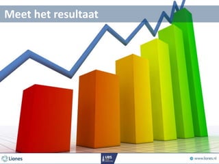 Meet het resultaat
 