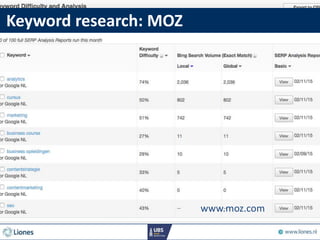 Keyword research: MOZ
www.moz.com
 