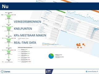 REAL-TIME DATA
KNELPUNTEN
KPIs MEETBAAR MAKEN
VERKEERSBRONNEN
Nu
 