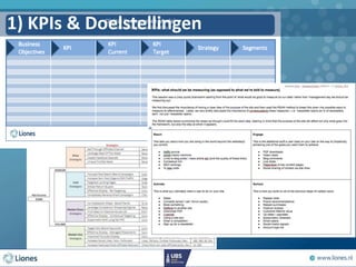 1) KPIs & Doelstellingen
 