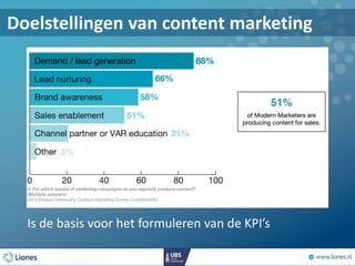 Doelstellingen van content marketing
Is de basis voor het formuleren van de KPI’s
 