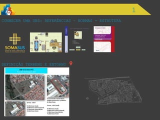 1
CONHECER UMA UBS: REFERÊNCIAS – NORMAS - ESTRUTURA
DEFINIÇÃO TERRENO E ENTORNO
 