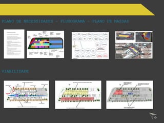 PLANO DE NECESSIDADES – FLUXOGRAMA – PLANO DE MASSAS
VIABILIDADE
 