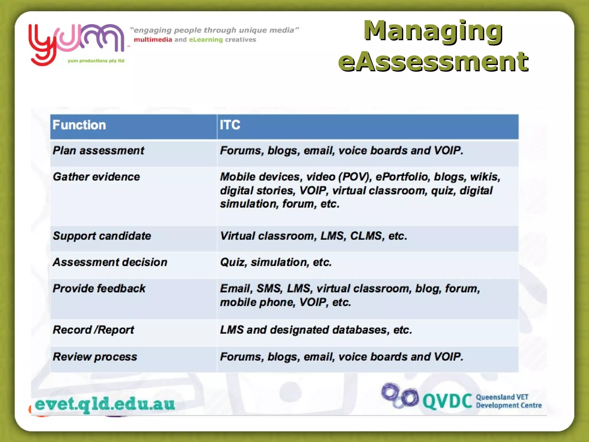 Managing
eAssessment
 