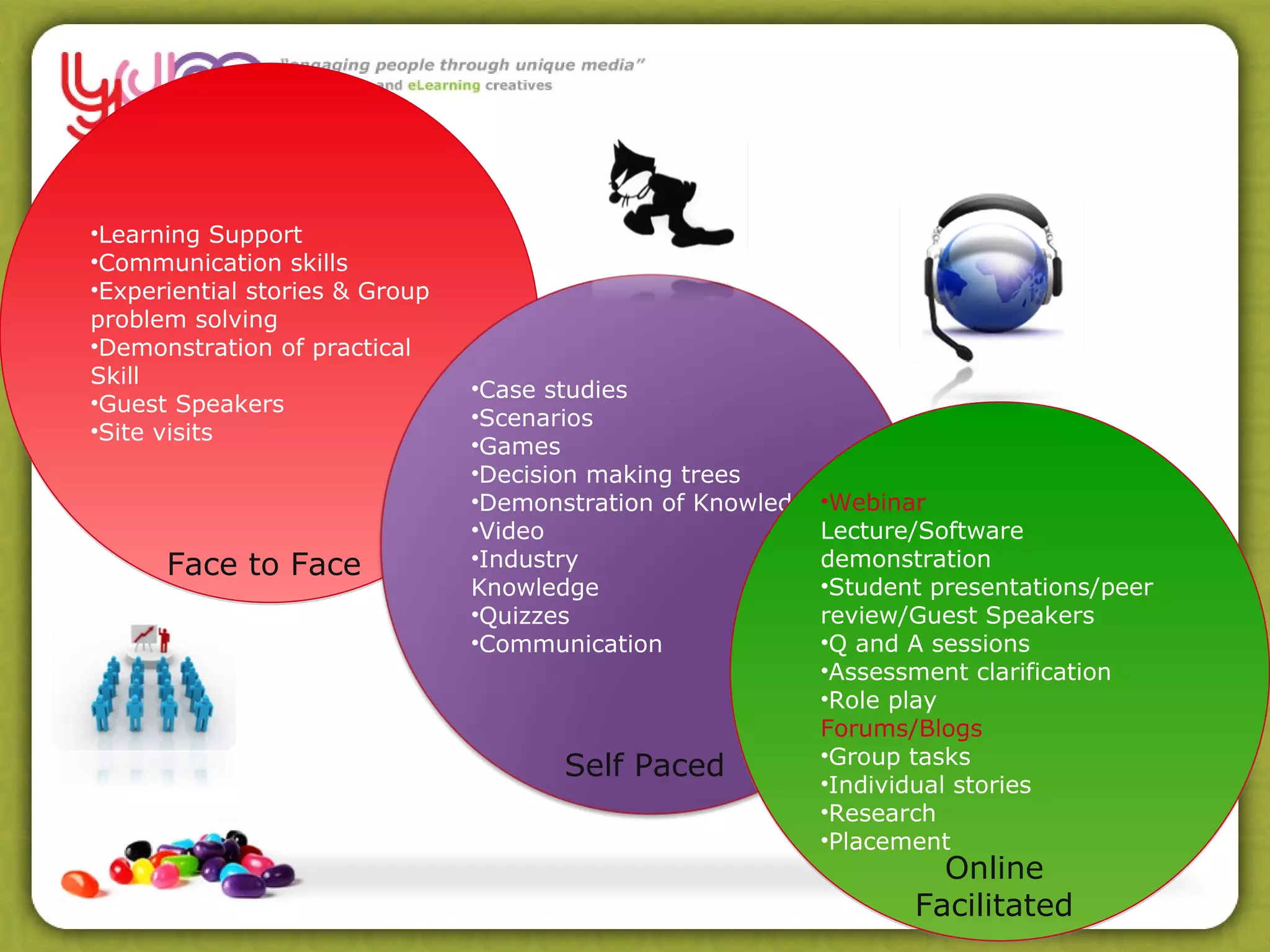 •Learning Support
•Communication skills
•Experiential stories & Group
problem solving
•Demonstration of practical
Skill
                                •Case studies
•Guest Speakers
                                •Scenarios
•Site visits
                                •Games
                                •Decision making trees
                                •Demonstration of Knowledge•Webinar
                                •Video                     Lecture/Software
      Face to Face              •Industry                  demonstration
                                Knowledge                  •Student presentations/peer
                                •Quizzes                   review/Guest Speakers
                                •Communication             •Q and A sessions
                                                           •Assessment clarification
                                                           •Role play
                                                           Forums/Blogs
                                                           •Group tasks
                                        Self Paced
                                                           •Individual stories
                                                           •Research
                                                           •Placement
                                                                     Online
                                                                   Facilitated
 